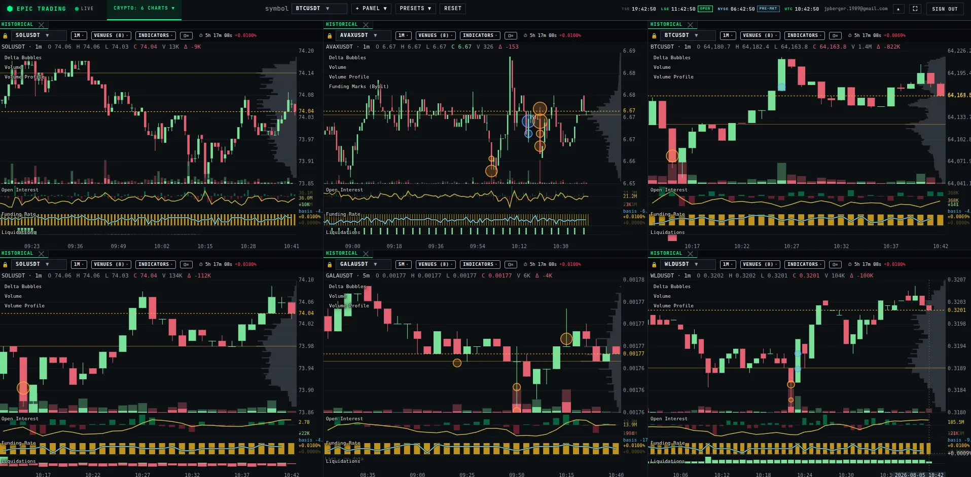 Six symbols at once, each with volume delta, open interest, funding and liquidations.