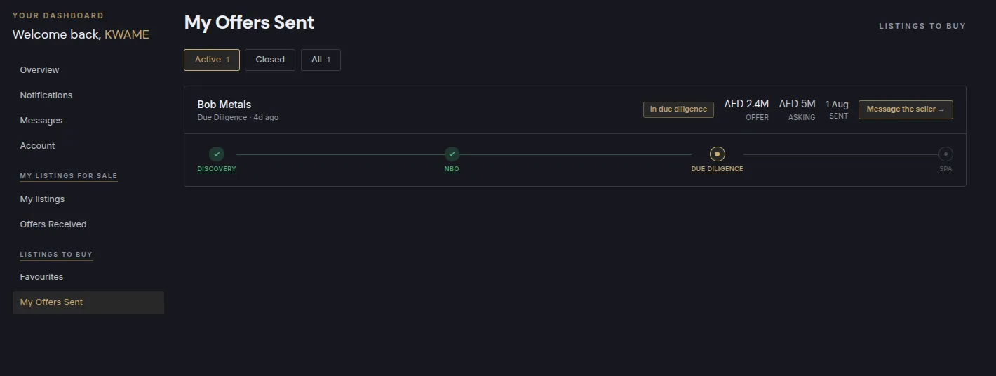 Every offer tracked through one pipeline: discovery, NBO, due diligence, SPA.