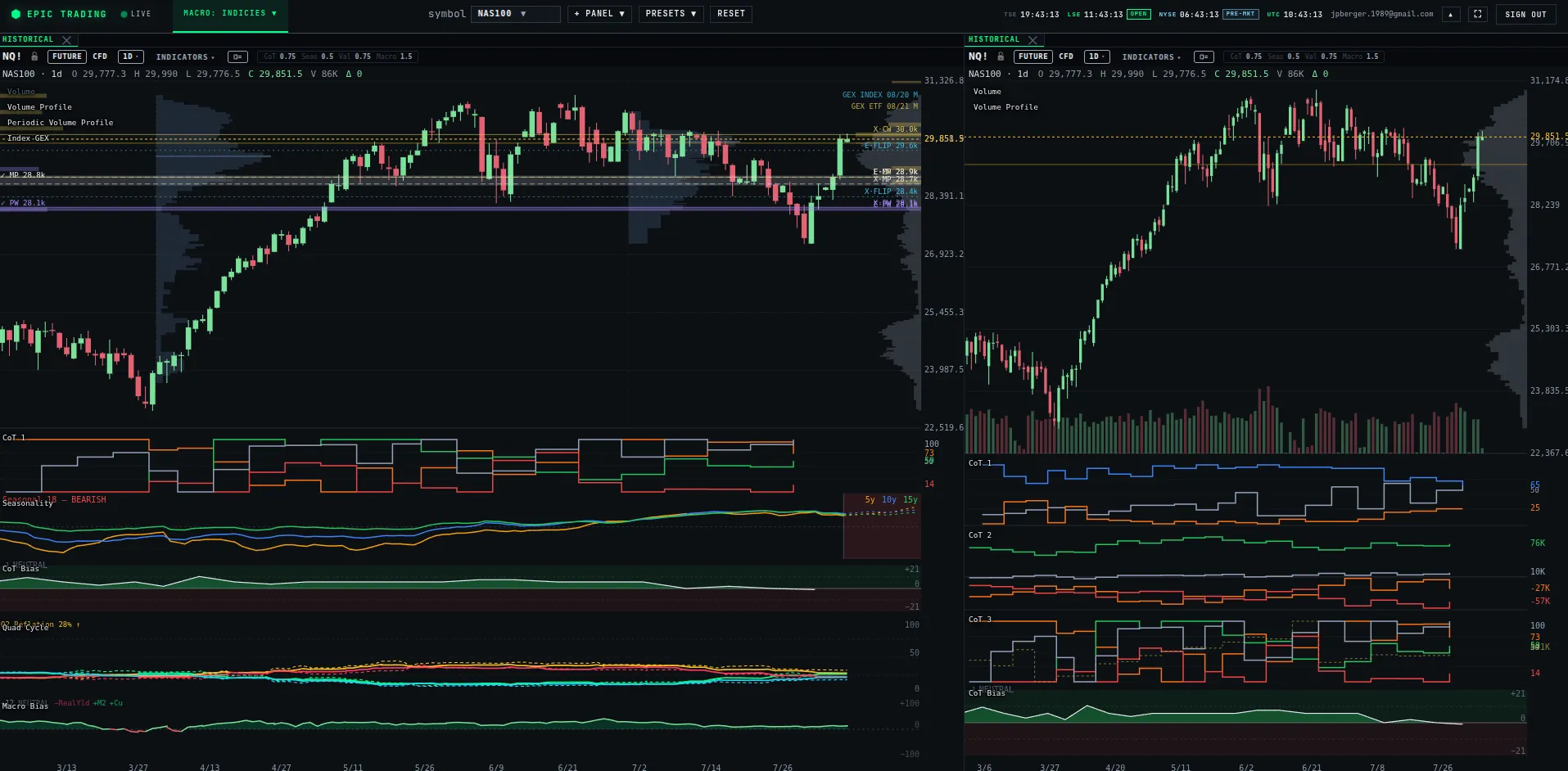 The macro side: futures positioning, seasonality and options-dealer levels on the indices.